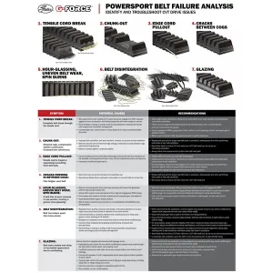 G-Force CVT Drive Belt 210123