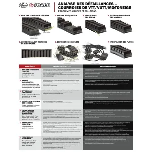 G-Force CVT Drive Belt 210149